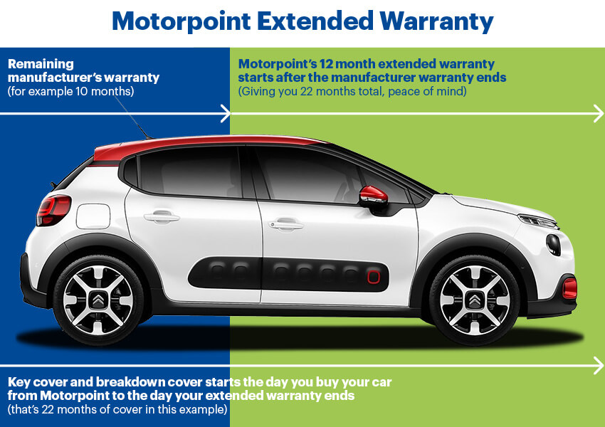 Motorpoint extended warranty